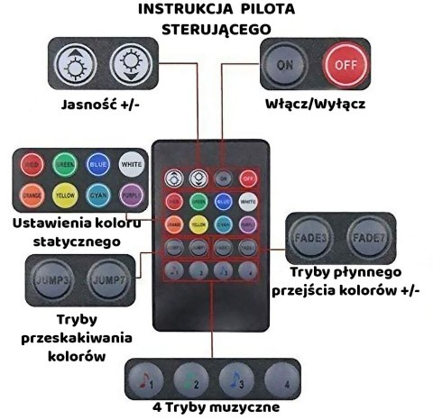 TAŚMA LED LAMPKI NA PASKU Z PILOTEM RÓŻNE KOLORY DC 12V DO WNĘTRZA AUTA SAMOCHODU