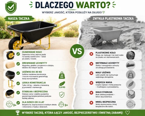 TACZKA DLA DZIECI OGRODOWA DO PIASKOWNICY NA PLAŻĘ DO ZABAWY