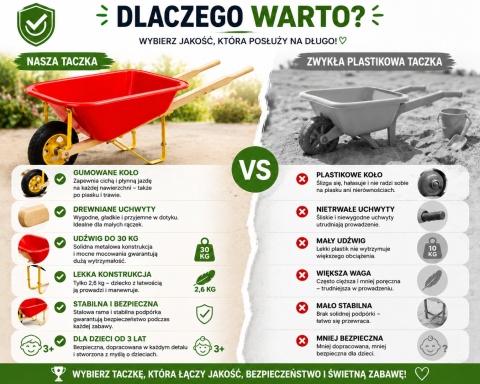 Taczka ogrodowa dla dzieci – zabawkowa taczka do piaskownicy i ogrodu