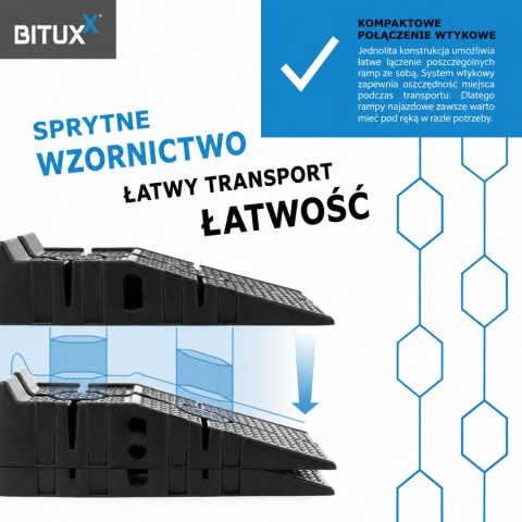 Zestaw najazdów samochodowych do 2,5 tony lekkie i praktyczne