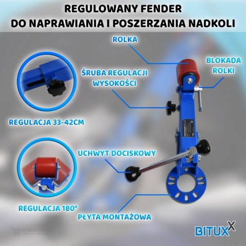 FENDER Rolka do naprawy nadkoli BITUXX do poszerzania