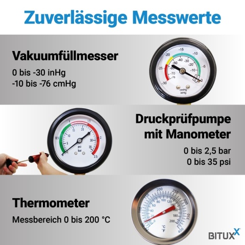 Bituxx 28‑częściowy tester układu chłodzenia – zestaw diagnostyczny do testu szczelności i napełniania chłodnicy