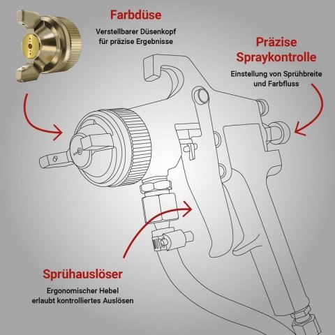 Pneumatyczny pistolet lakierniczy HVLP 600 ml – profesjonalne natryskiwanie farb i lakierów
